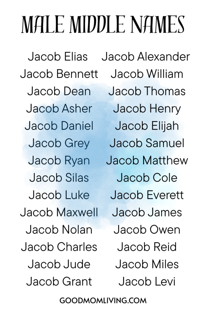 A list titled 'Male Middle Names' featuring various combinations with the first name Jacob. Examples include Jacob Elias, Jacob Bennett, Jacob Dean, Jacob Alexander, Jacob William, and others. The image has a blue watercolor background with the website 'goodmomliving.com' at the bottom.