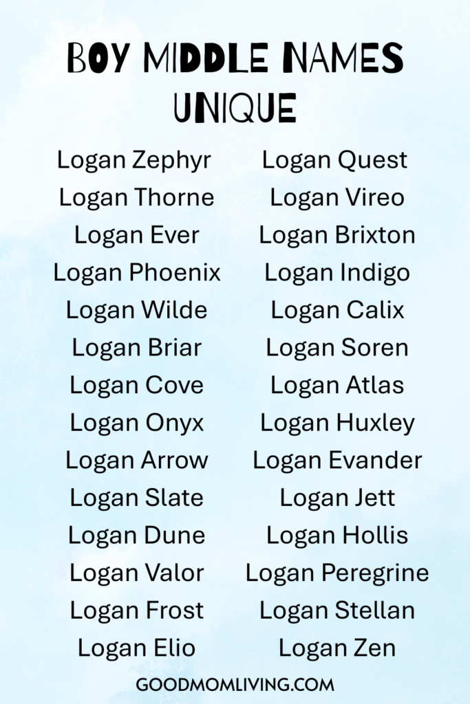 A list of unique middle names for boys, with "Logan" as the first name, including options like Zephyr, Thorne, Ever, Phoenix, Wilde, Briar, Cove, Onyx, Arrow, Slate, Dune, Valor, Frost, Elio, Quest, Vireo, Brixton, Indigo, Calix, Soren, Atlas, Huxley, Evander, Jett, Hollis, Peregrine, Stellan, and Zen. The image is branded with "GOODMOMLIVING.COM" at the bottom.