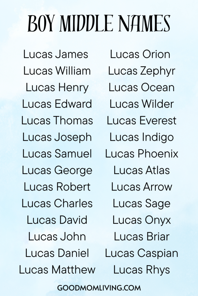 A list of middle names for the first name Lucas, including classic names like James and William, and modern names like Atlas and Indigo. The image has a light blue background and features the website goodmomliving.com at the bottom.